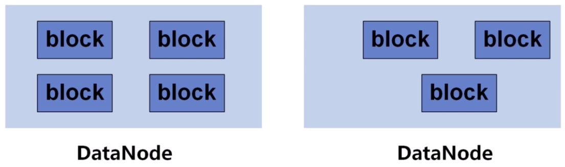 DataNode