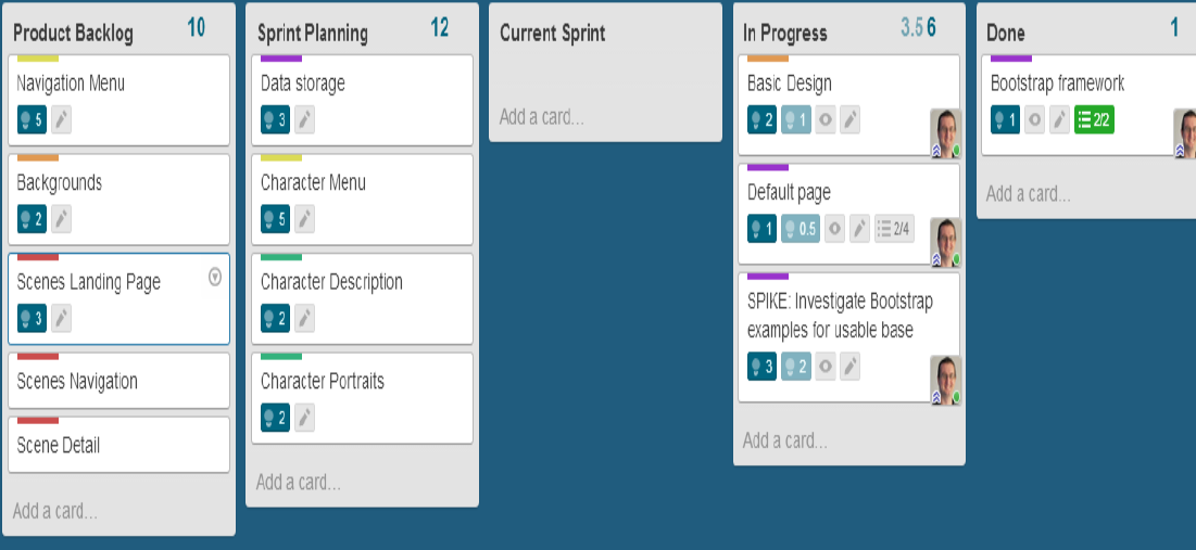 Scrum board