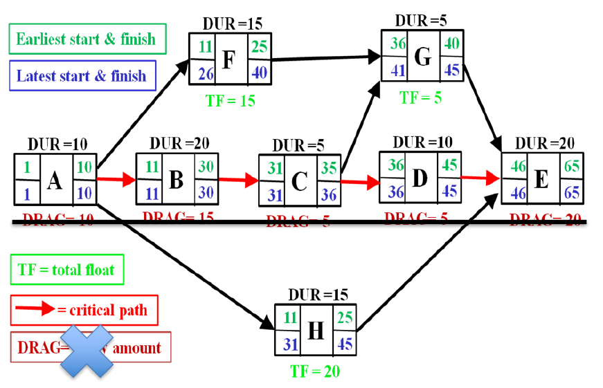 Critical path2