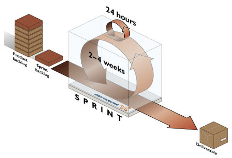 Sprint