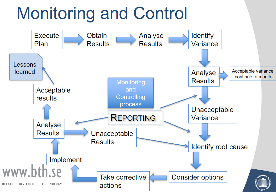 Monitoring and Control