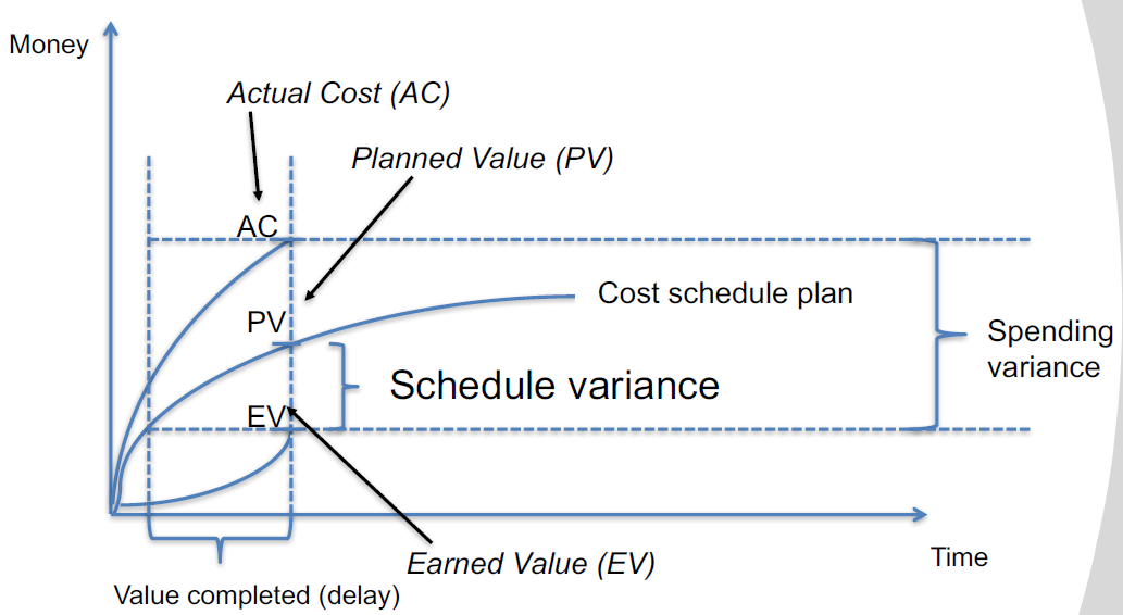 Negative schedule, negative cost