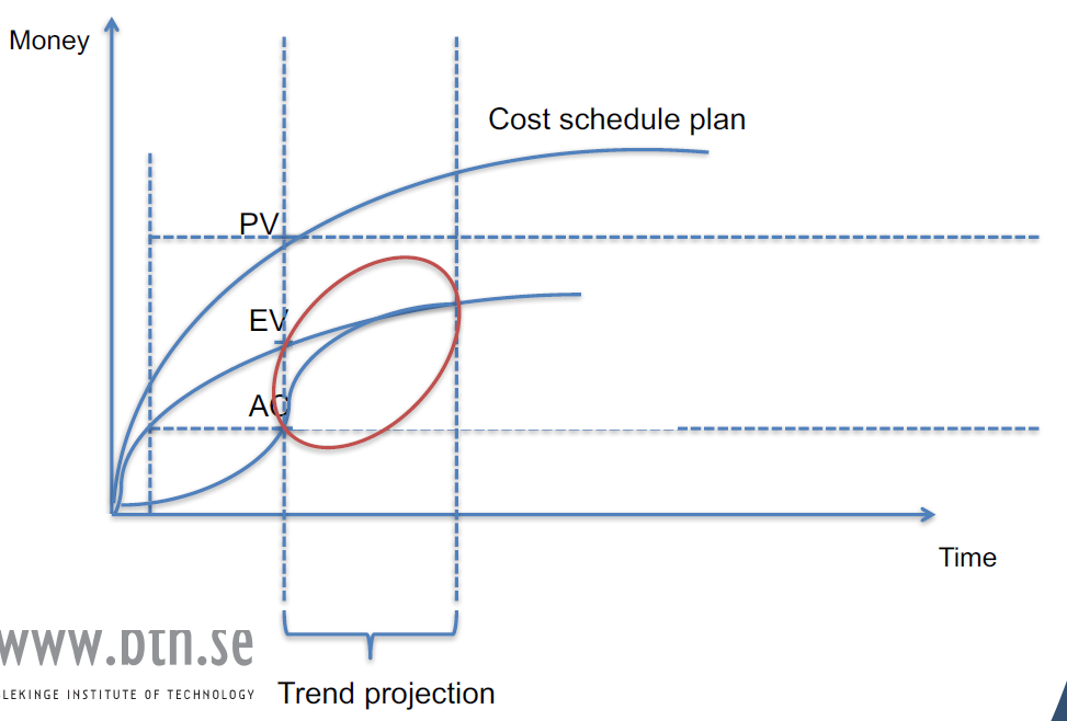 Trend projection1