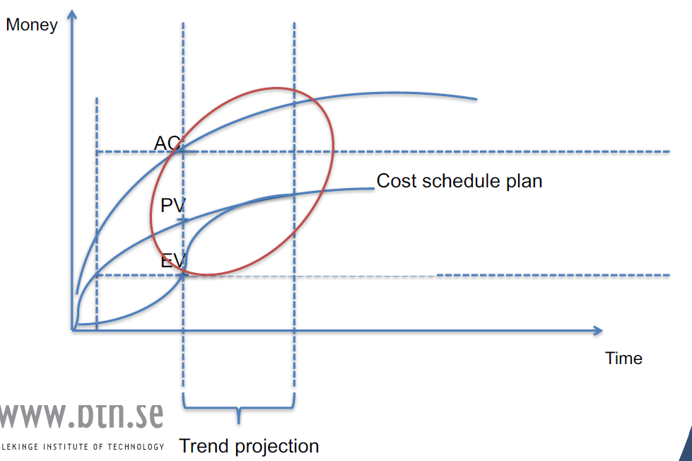 Trend projection2