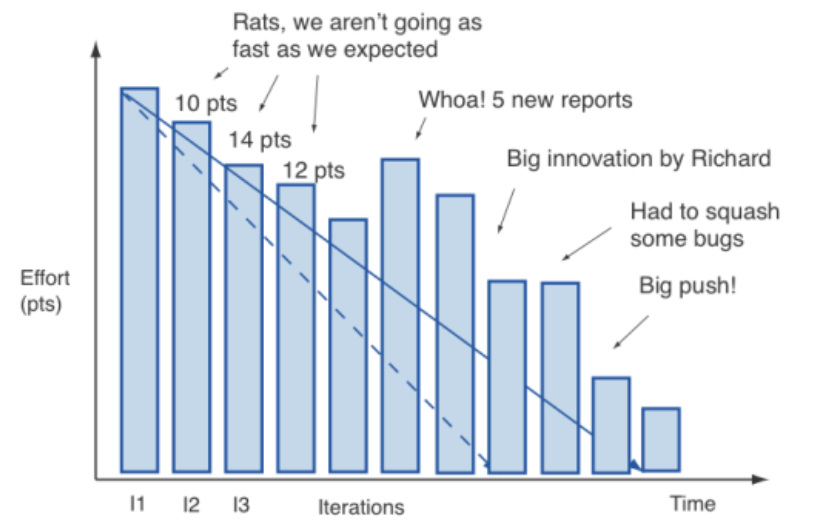 Release burndown chart3