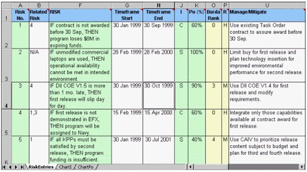 Risk reporting Matrix