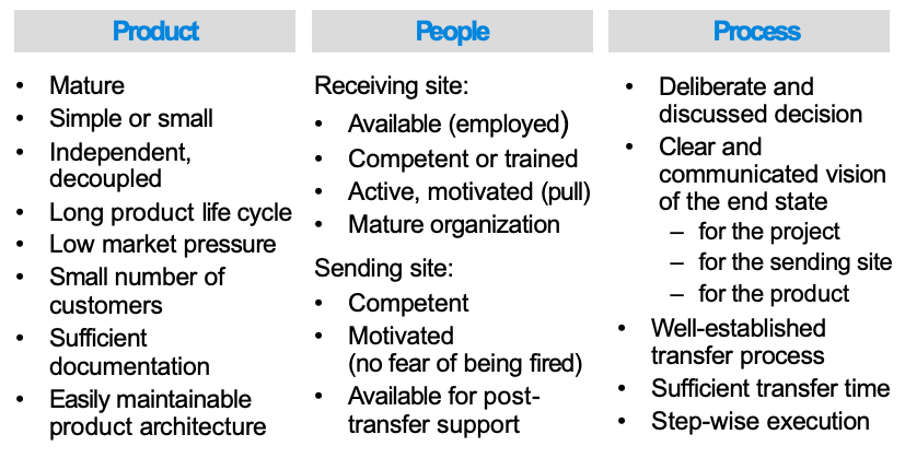 Critical factors