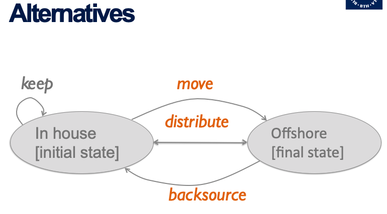 Alternative