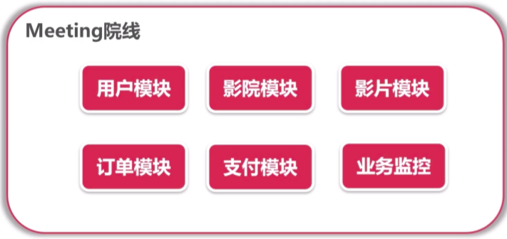 业务结构图