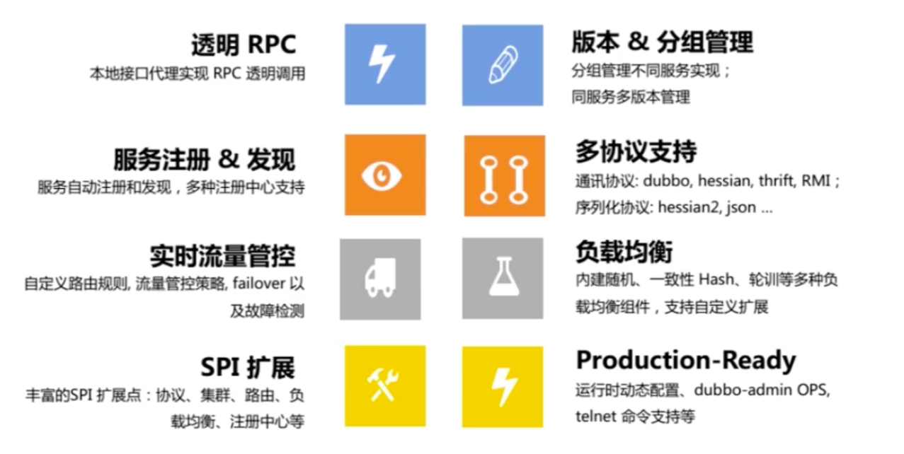 核心功能