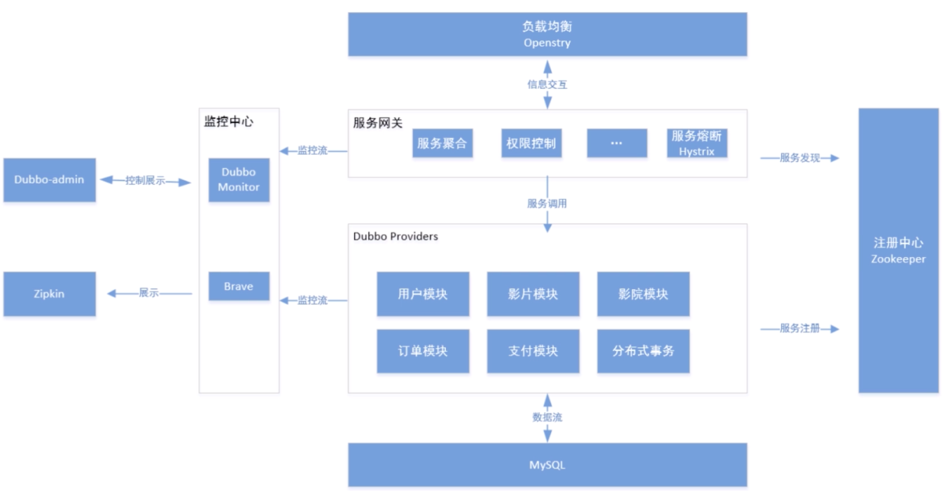 技术架构图