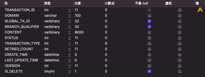 TCC表结构